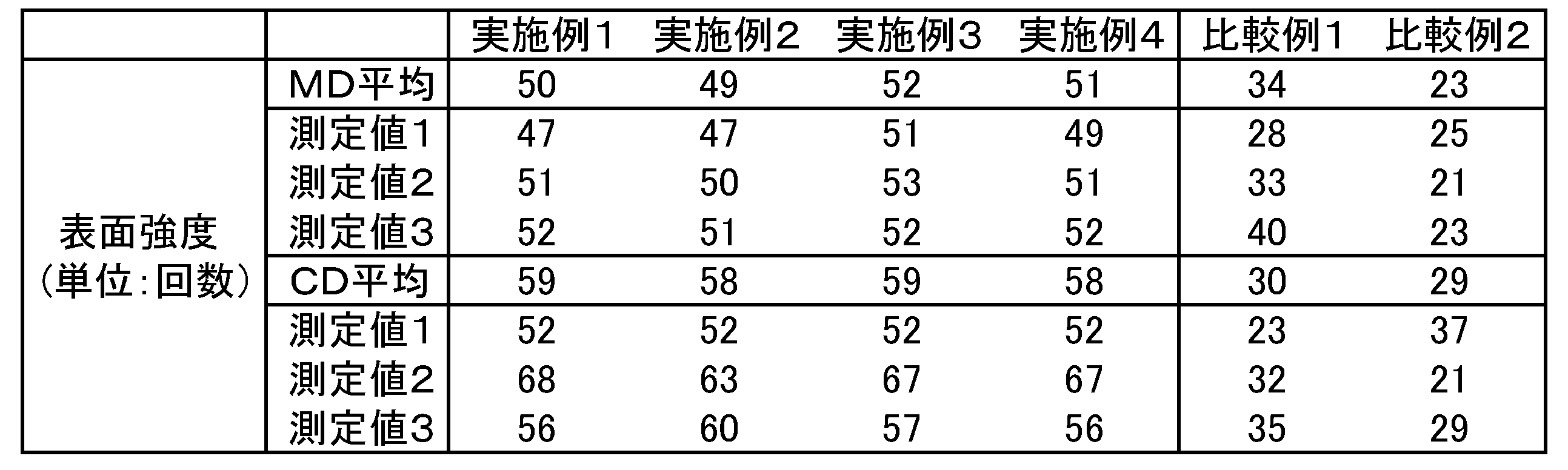 Figure JPOXMLDOC01-appb-T000003
