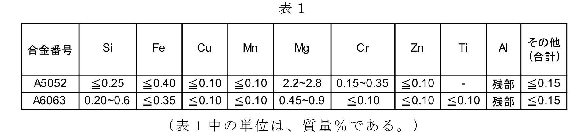 Figure JPOXMLDOC01-appb-T000002