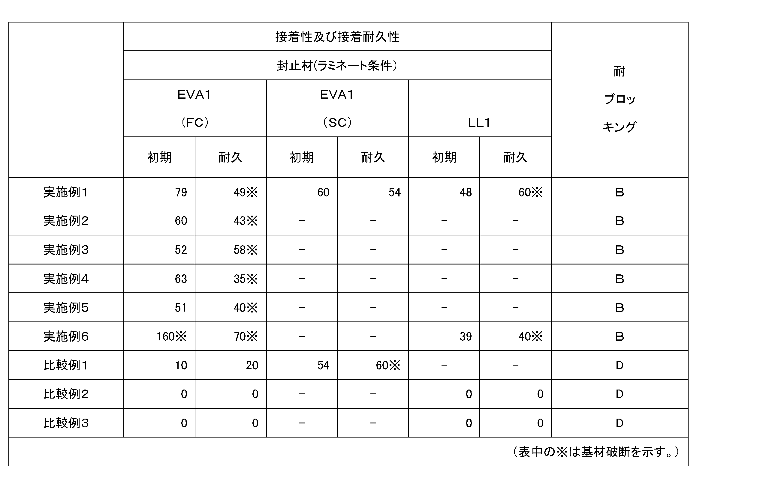 Figure JPOXMLDOC01-appb-T000002