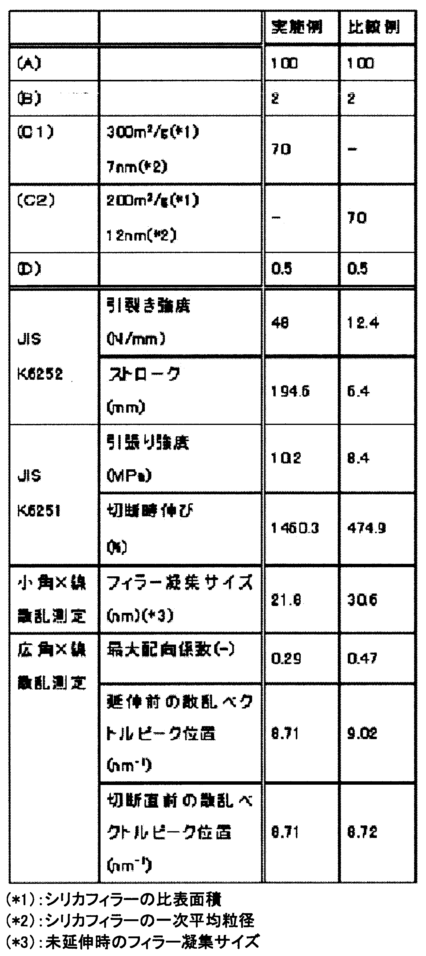Figure JPOXMLDOC01-appb-T000004