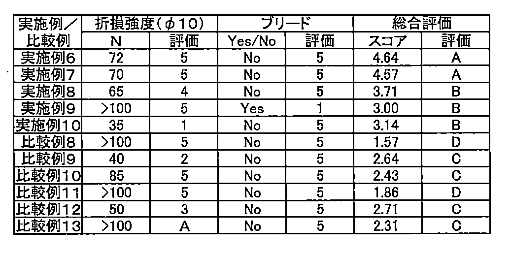 Figure JPOXMLDOC01-appb-T000006