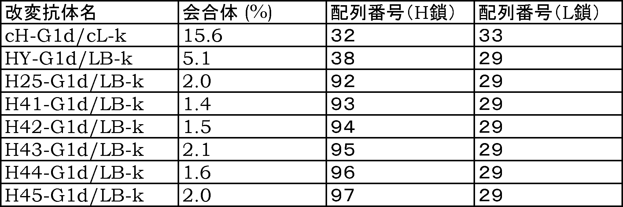 Figure JPOXMLDOC01-appb-T000013