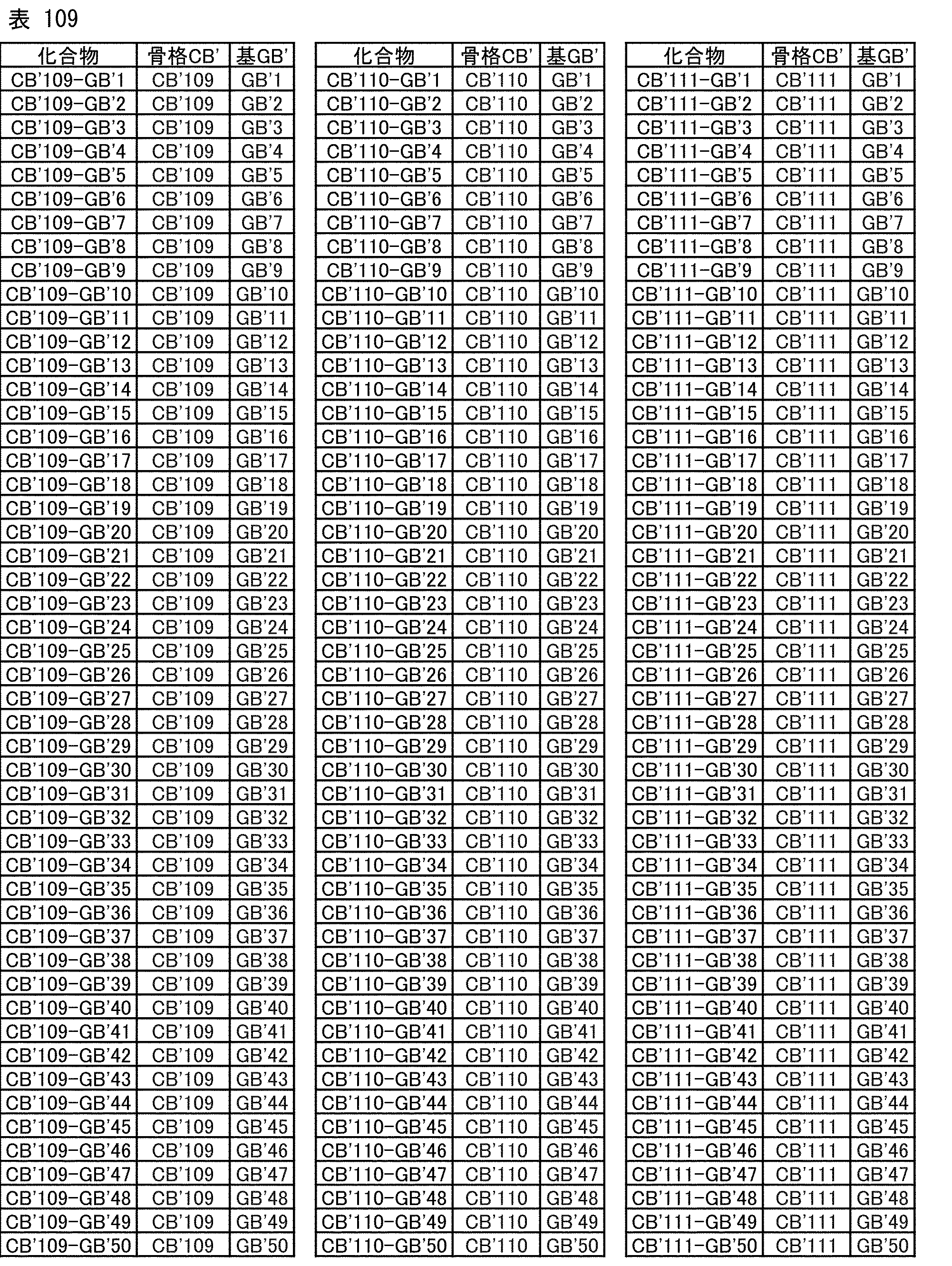Figure JPOXMLDOC01-appb-T000201