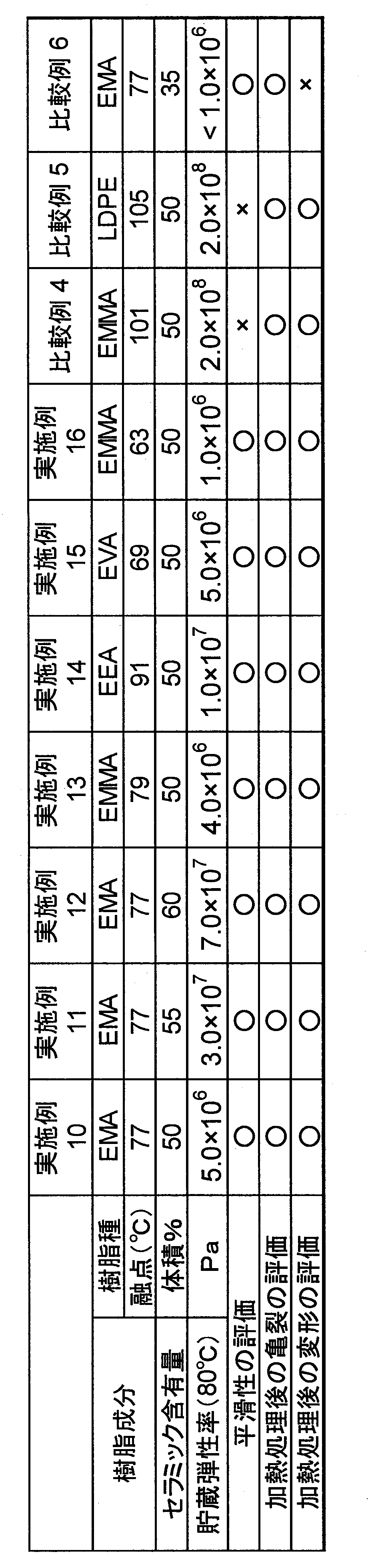 Figure JPOXMLDOC01-appb-T000002
