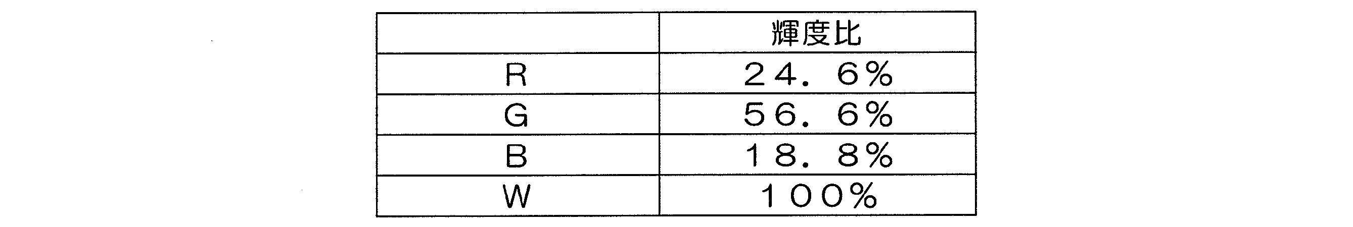 Figure JPOXMLDOC01-appb-T000004