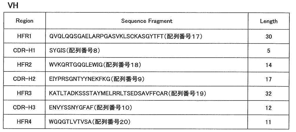 Figure JPOXMLDOC01-appb-T000003
