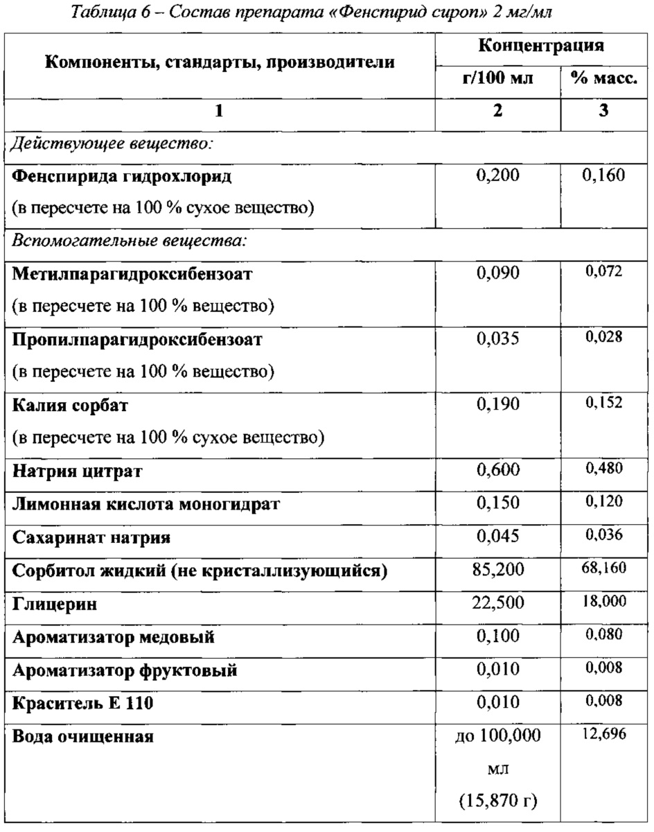 Treatment of the upper respiratory tract with the preparation Erespal: instructions for use Treatment of the upper respiratory tract with the preparation Erespal: instructions for use