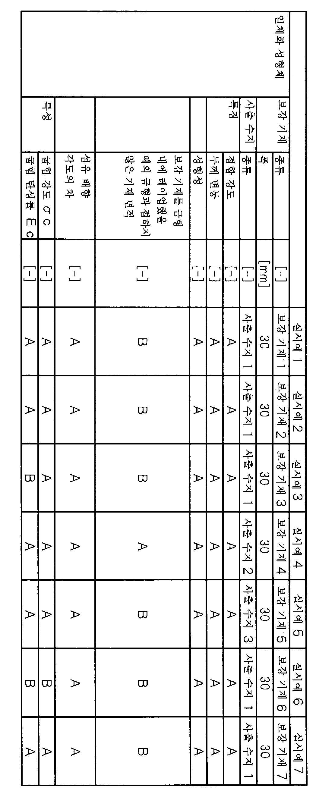 Figure pct00003