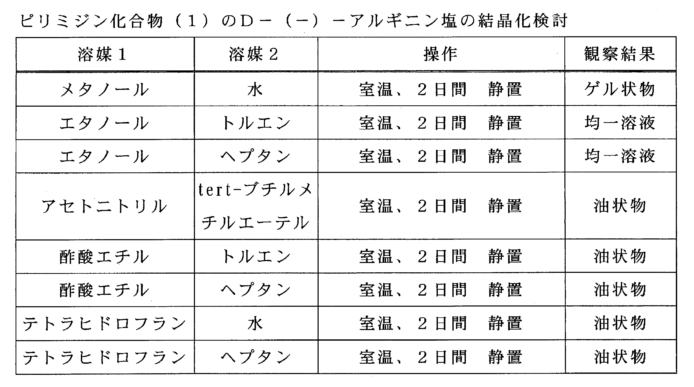 Figure JPOXMLDOC01-appb-T000009
