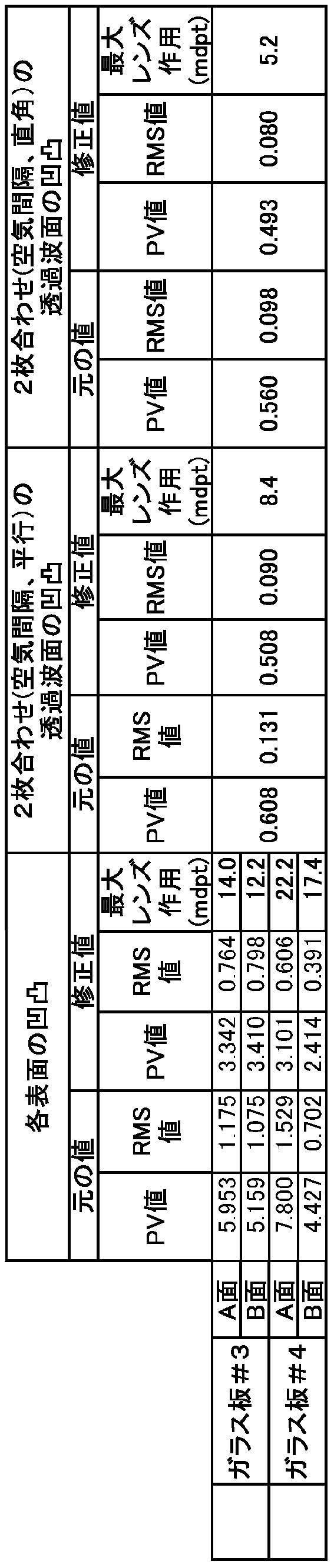 Figure JPOXMLDOC01-appb-T000007