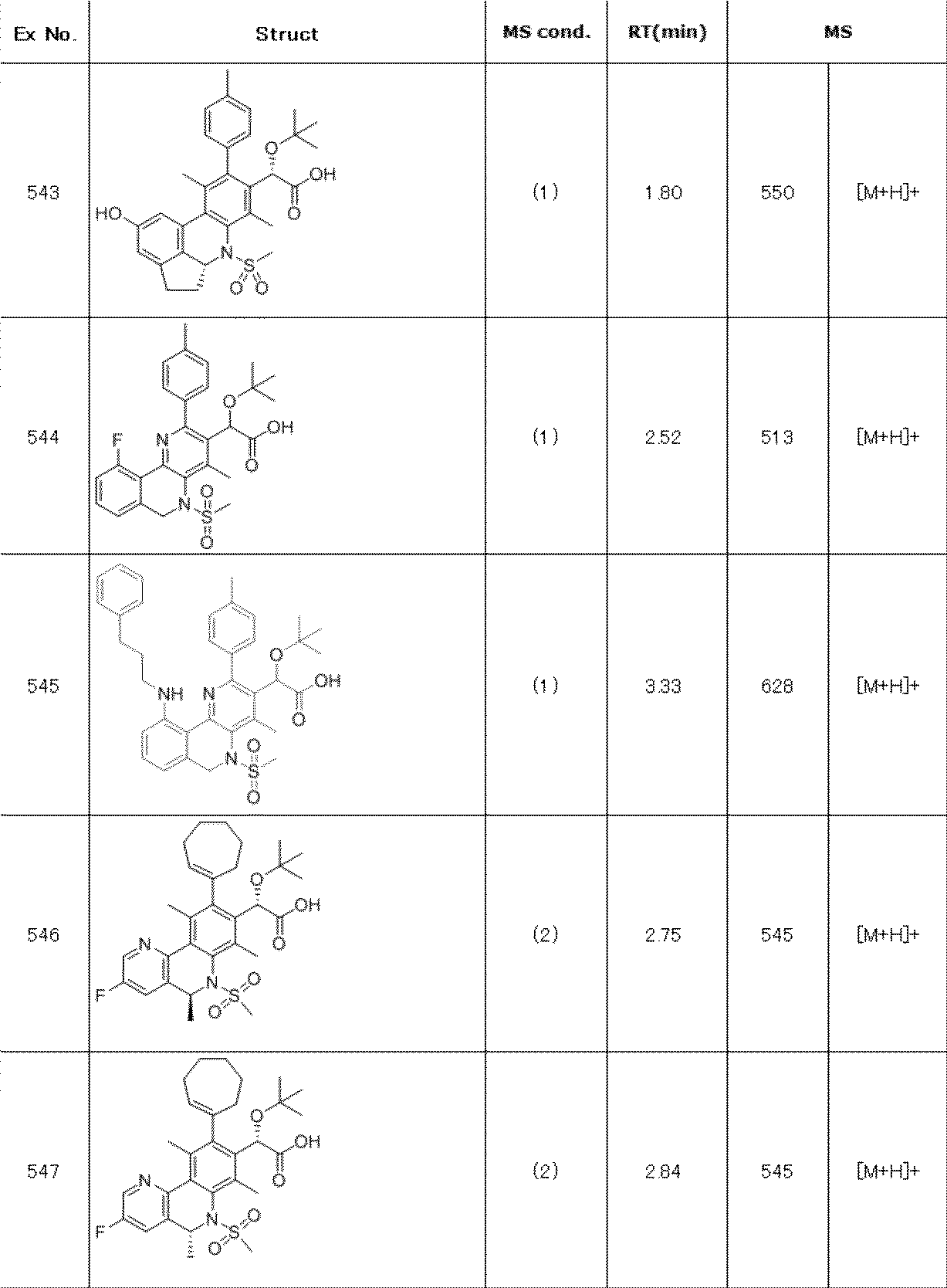 Figure JPOXMLDOC01-appb-T000306
