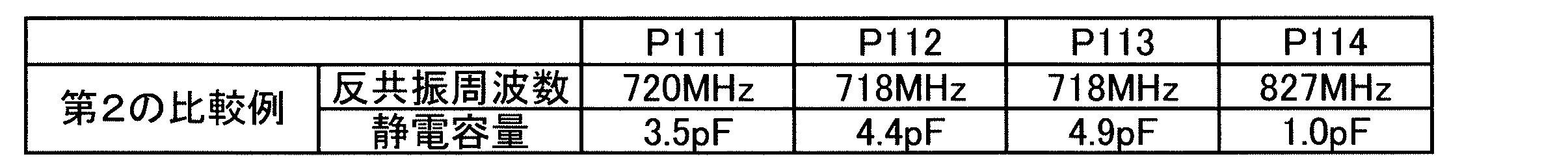 Figure JPOXMLDOC01-appb-T000003
