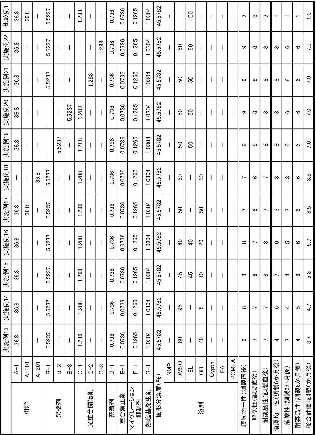 Figure JPOXMLDOC01-appb-T000075