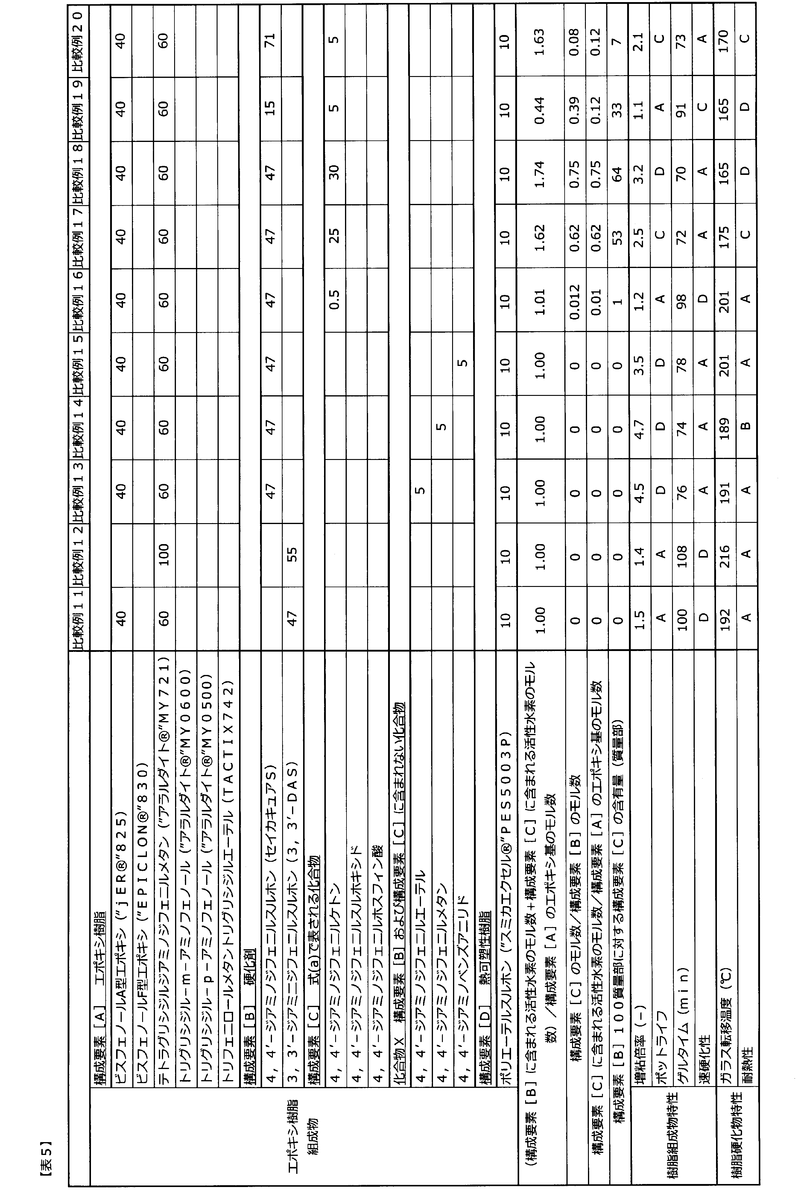 Figure JPOXMLDOC01-appb-T000010