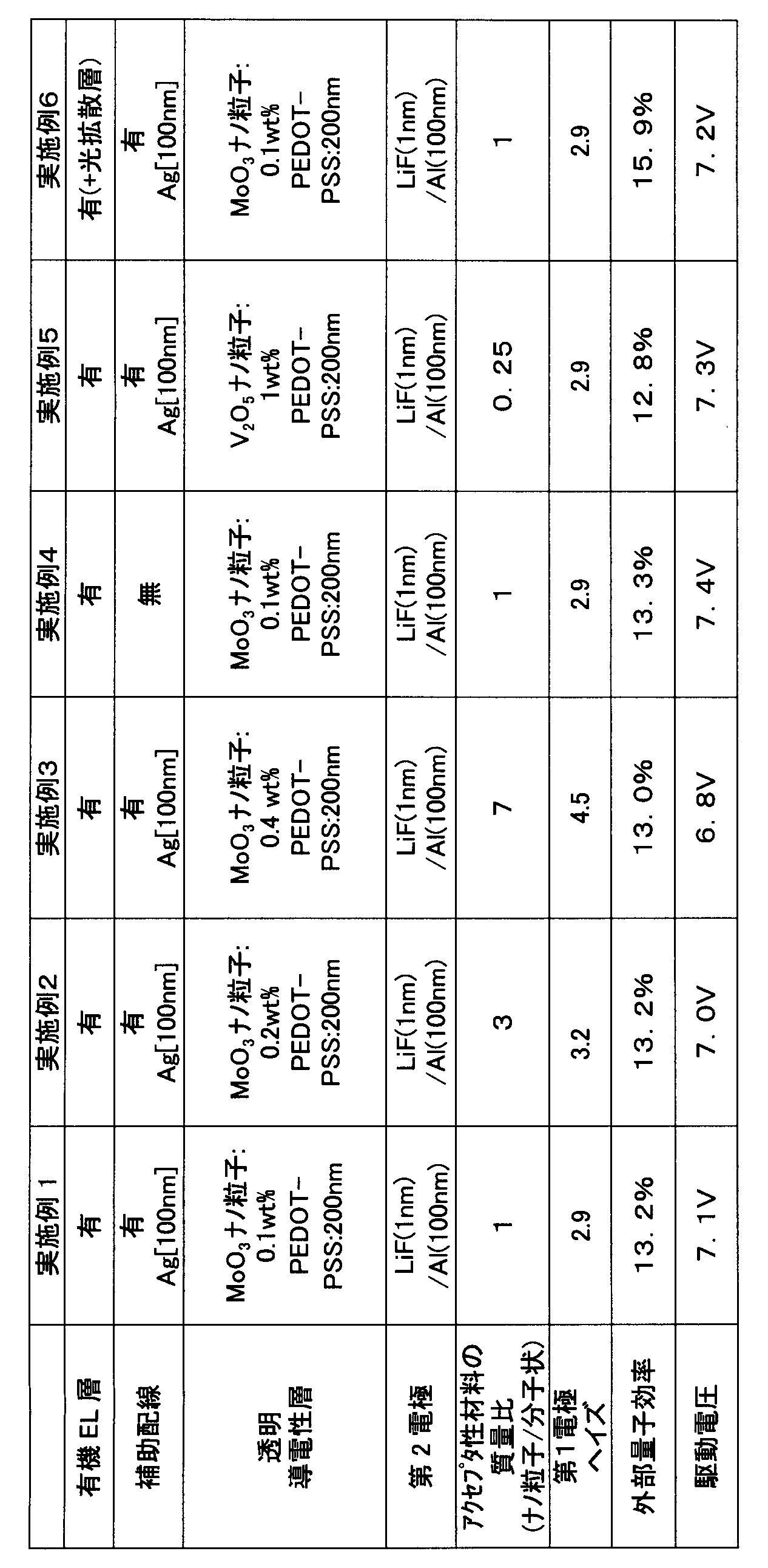 Figure JPOXMLDOC01-appb-T000013