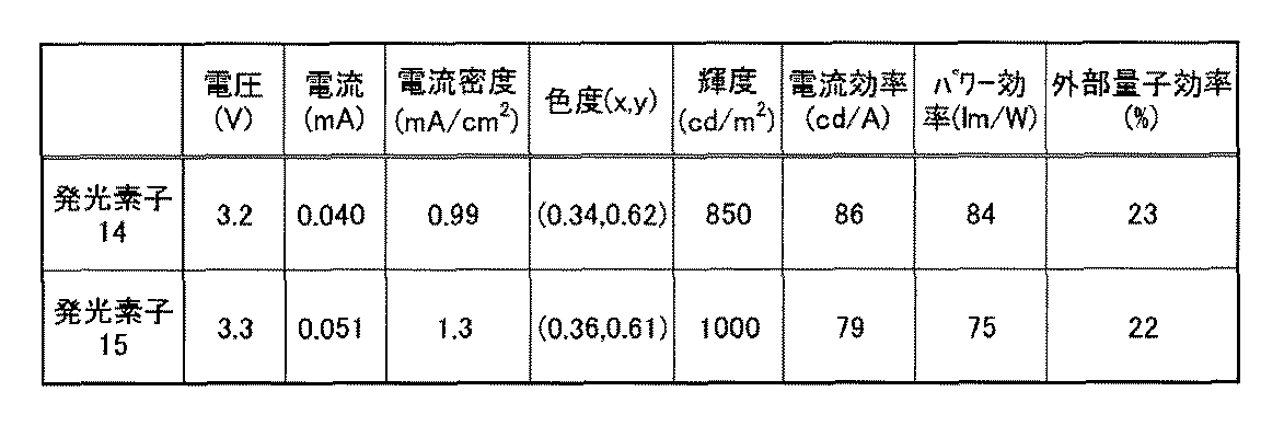 Figure JPOXMLDOC01-appb-T000074
