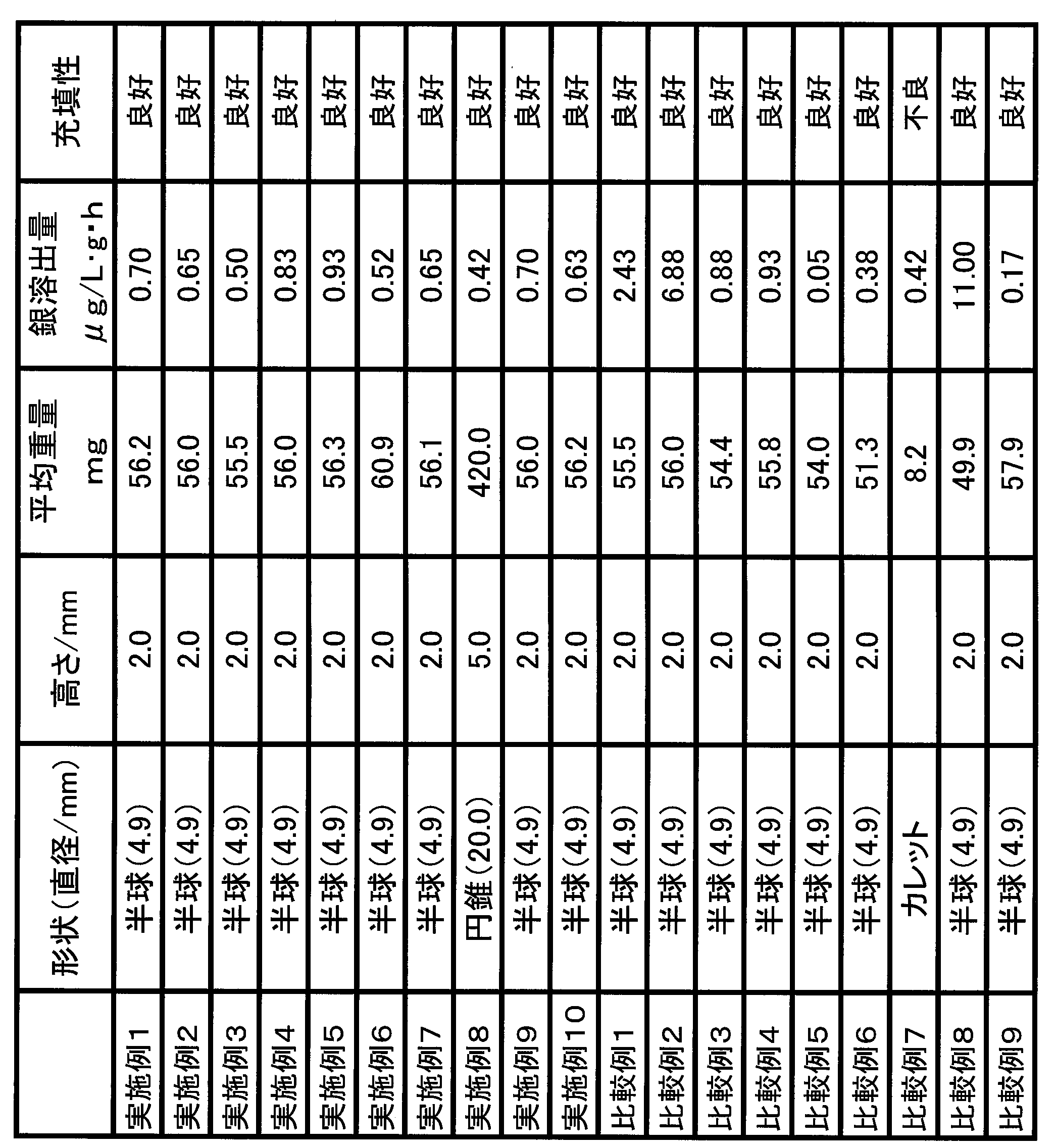 Figure JPOXMLDOC01-appb-T000002