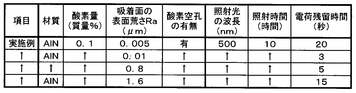 Figure JPOXMLDOC01-appb-T000004