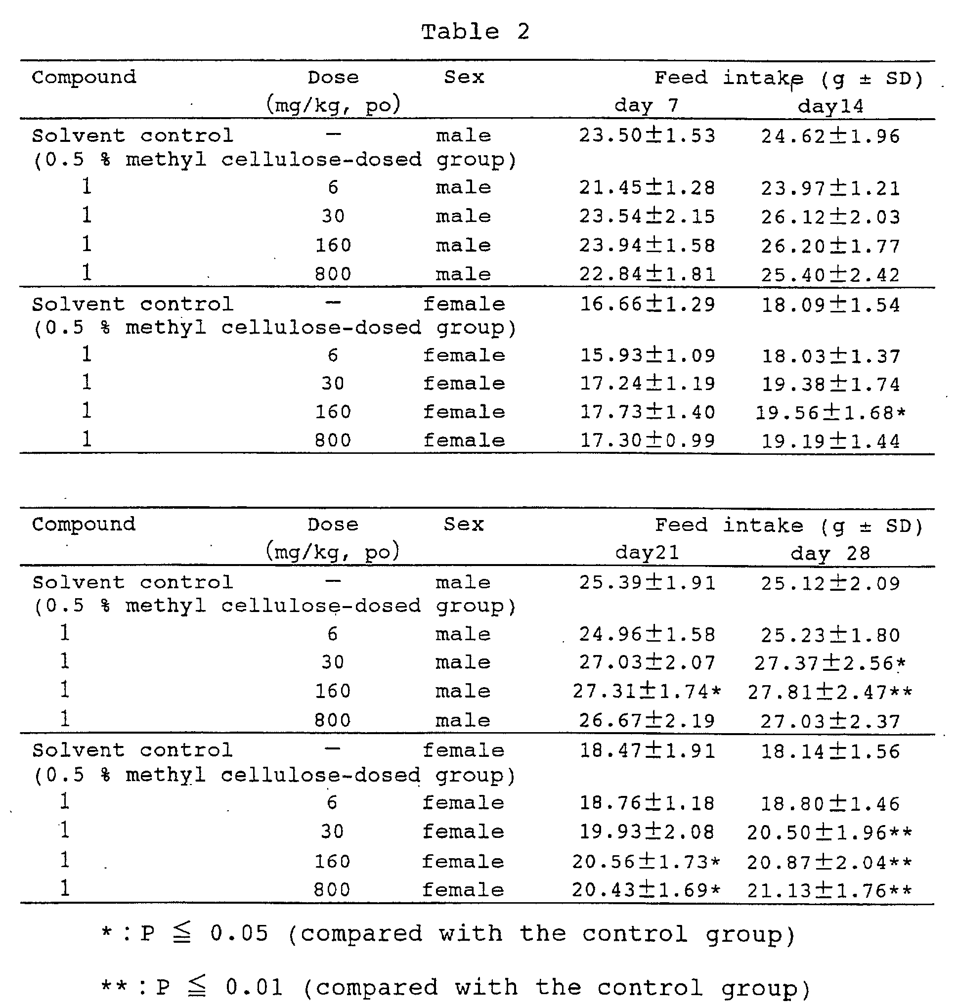 Figure 00110001