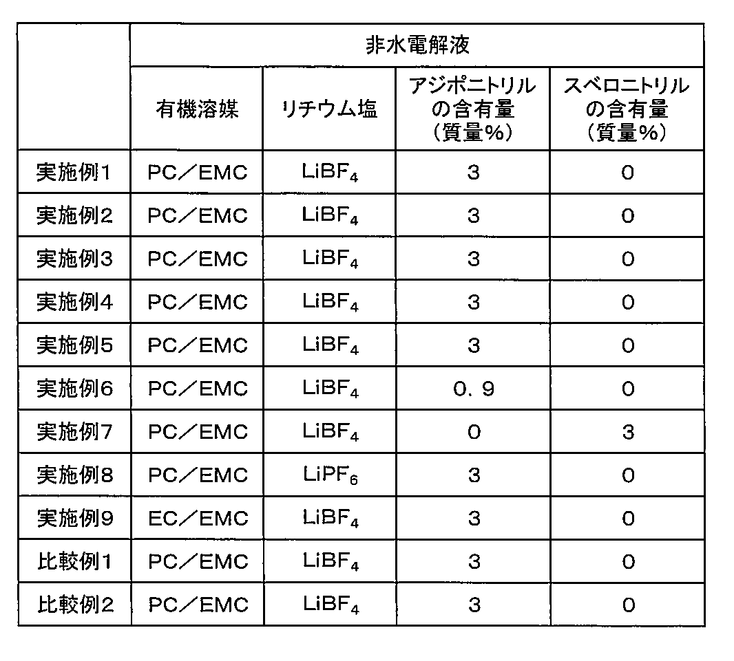 Figure JPOXMLDOC01-appb-T000004