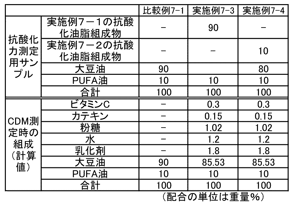 Figure JPOXMLDOC01-appb-I000027