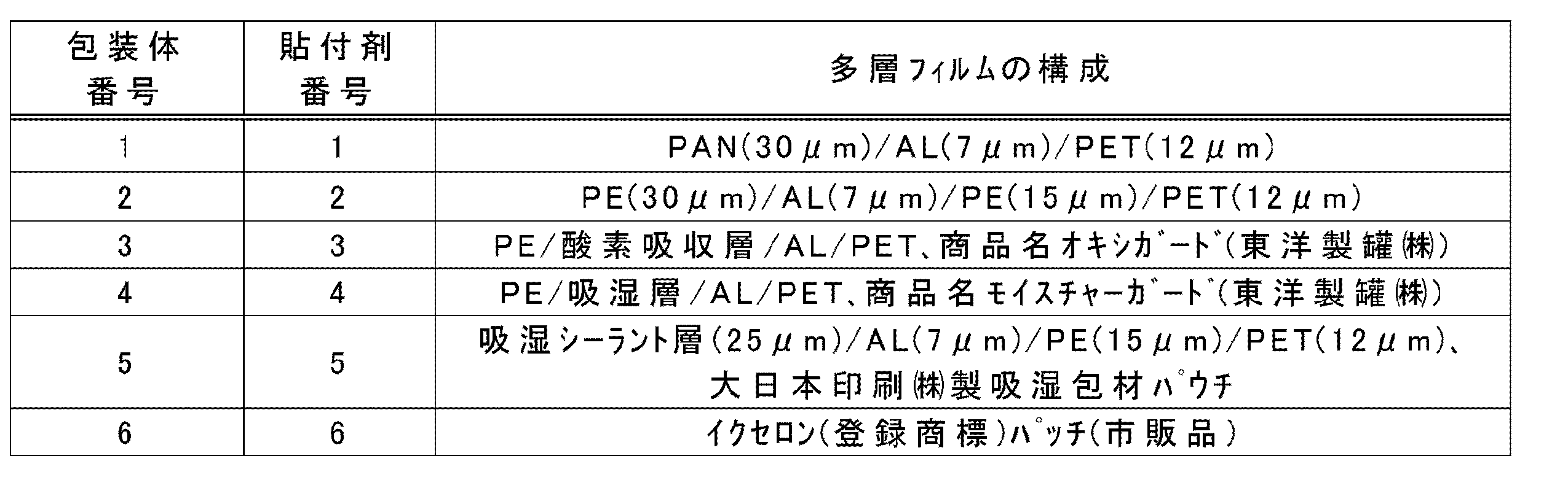 Figure JPOXMLDOC01-appb-T000005