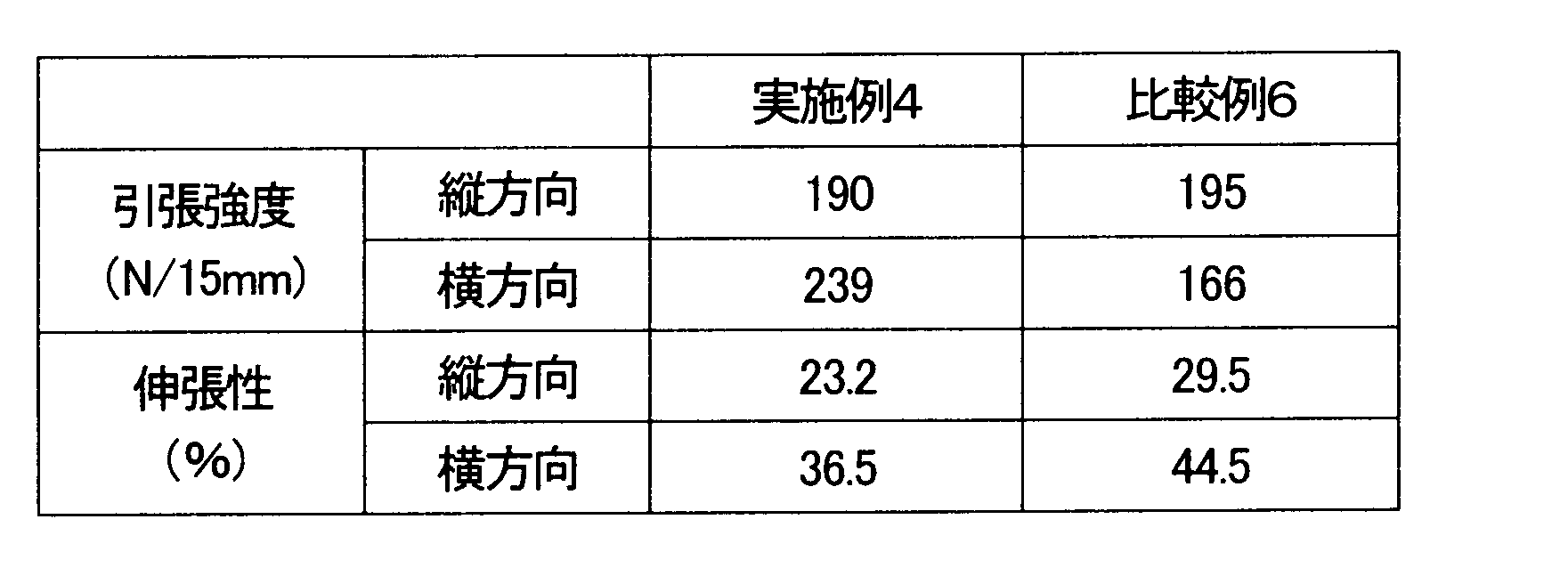 Figure JPOXMLDOC01-appb-T000003