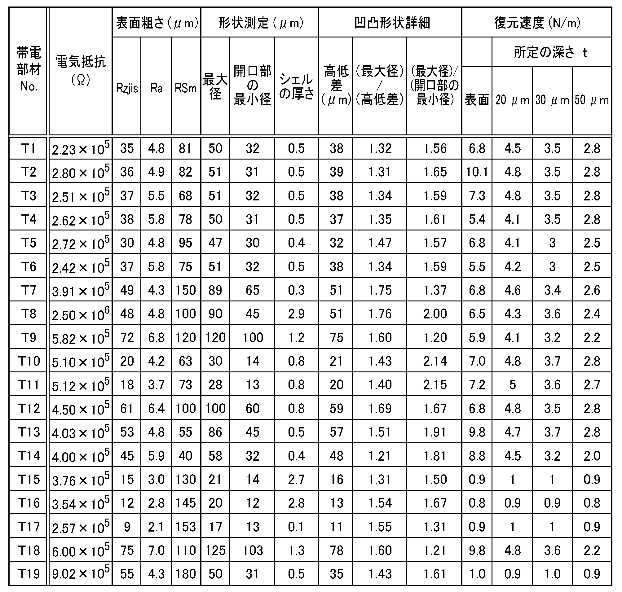 Figure JPOXMLDOC01-appb-T000015