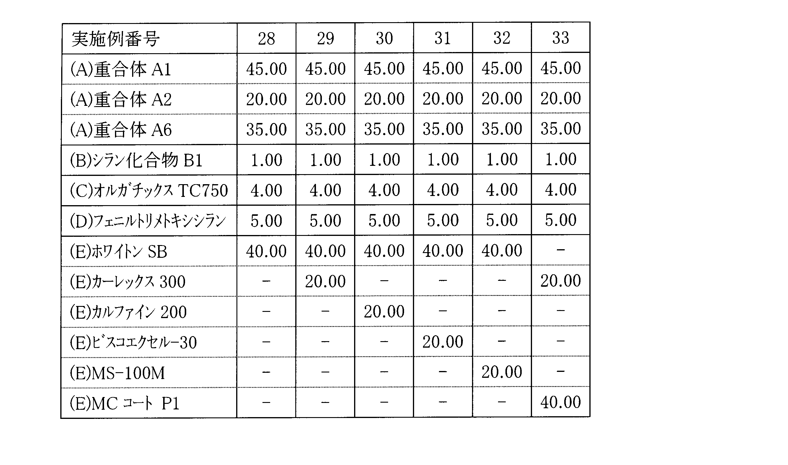 Figure JPOXMLDOC01-appb-T000040