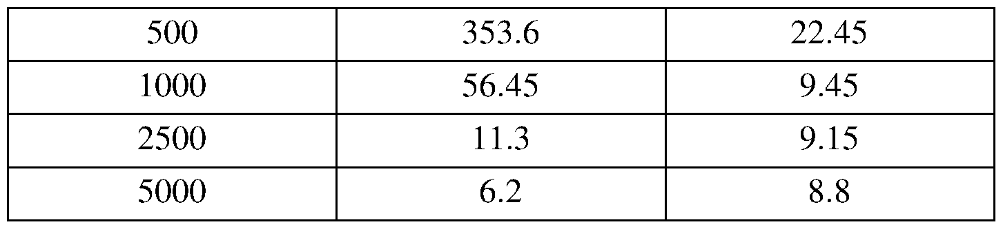 Figure imgf000042_0001