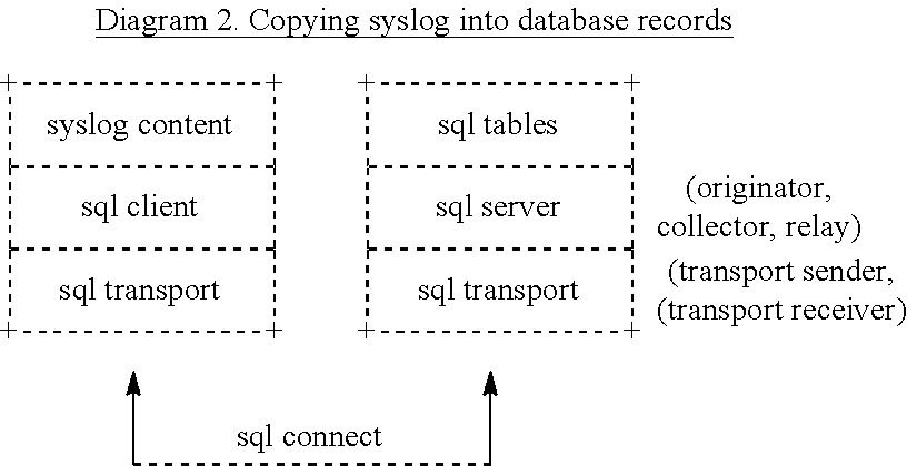 Figure US09602530-20170321-C00002