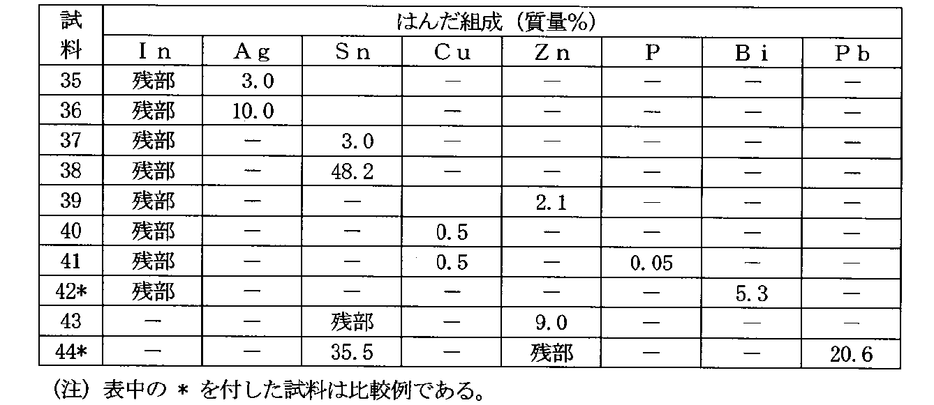 Figure JPOXMLDOC01-appb-T000005