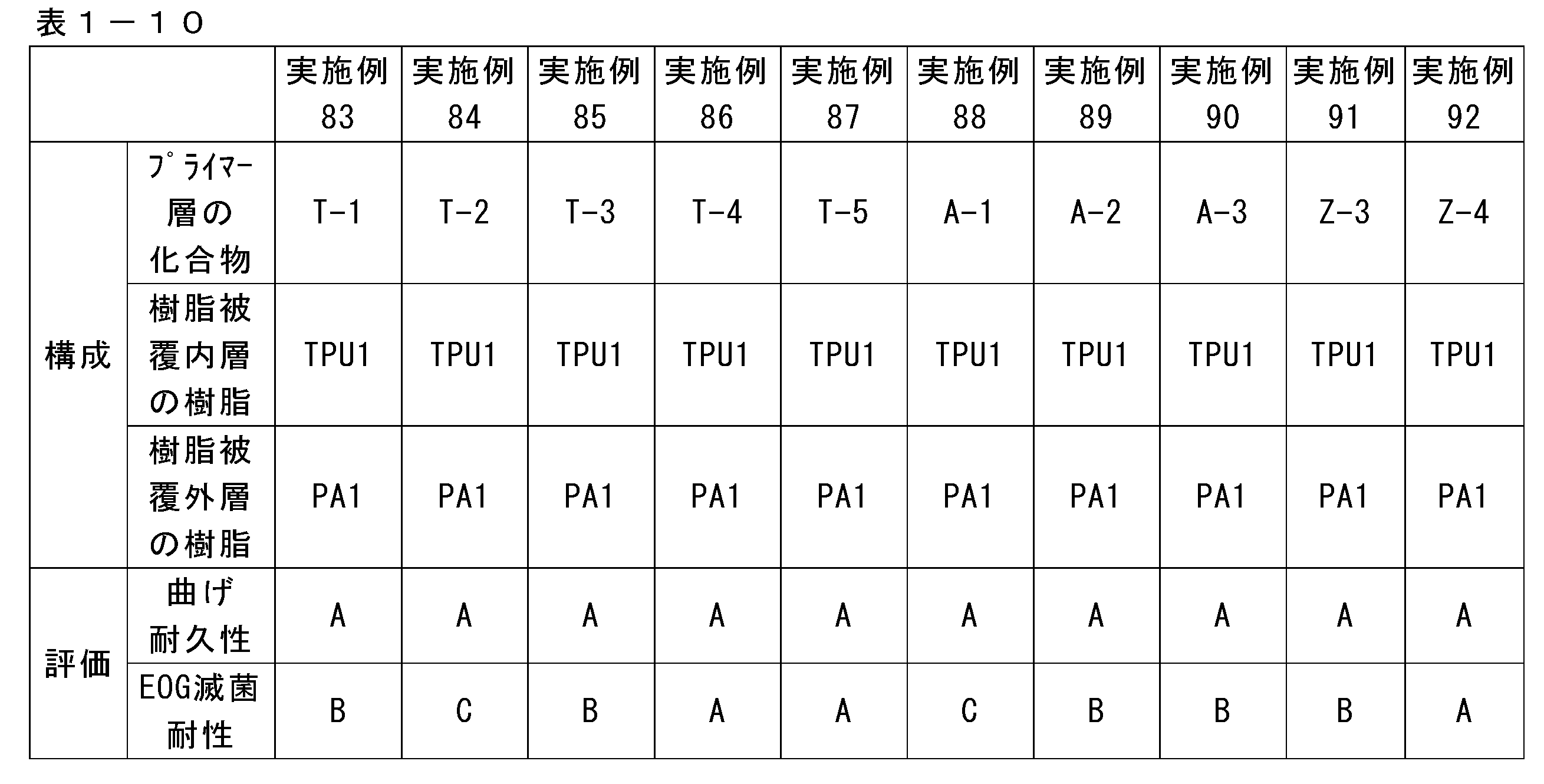 Figure JPOXMLDOC01-appb-T000010