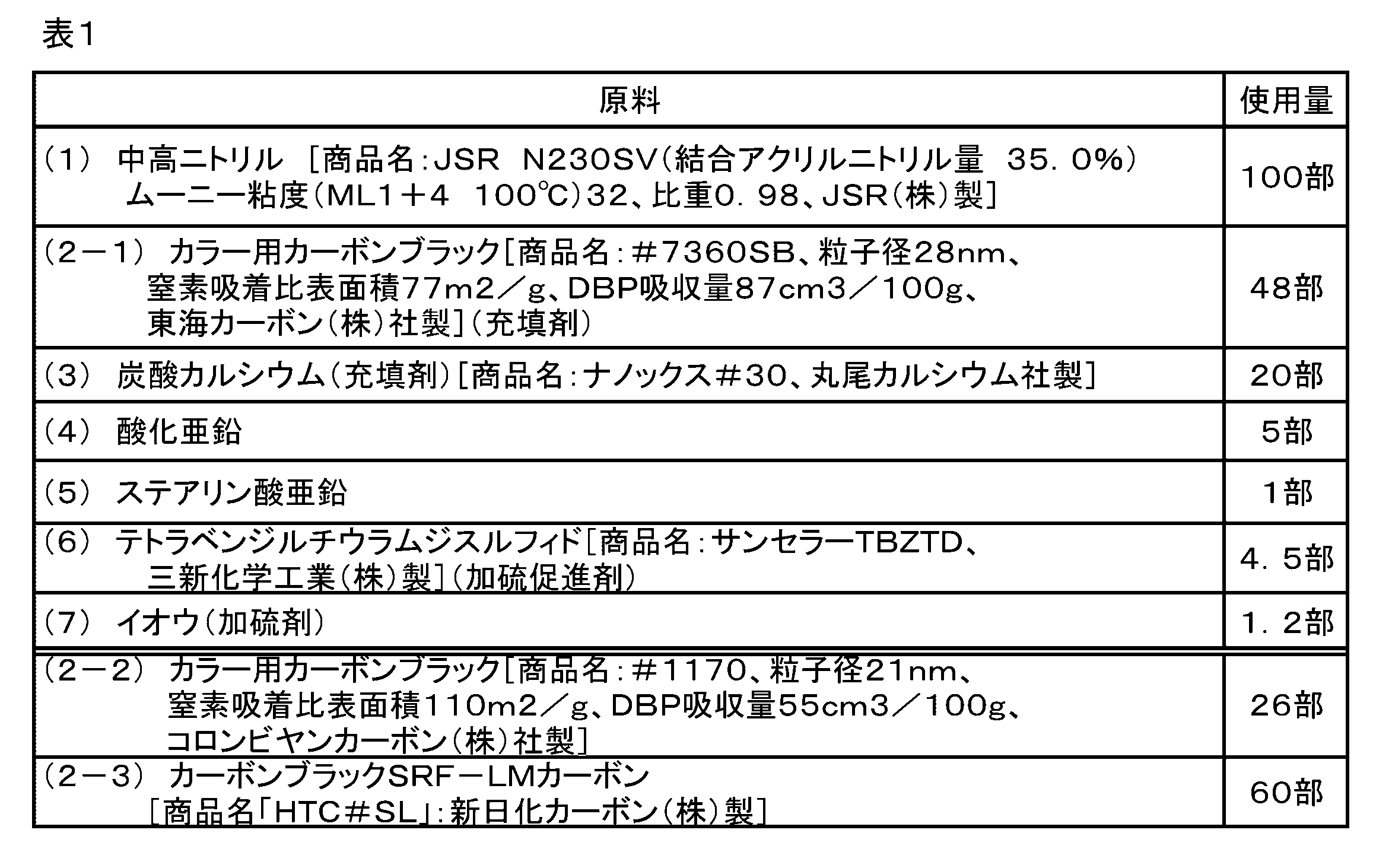 Figure JPOXMLDOC01-appb-T000001