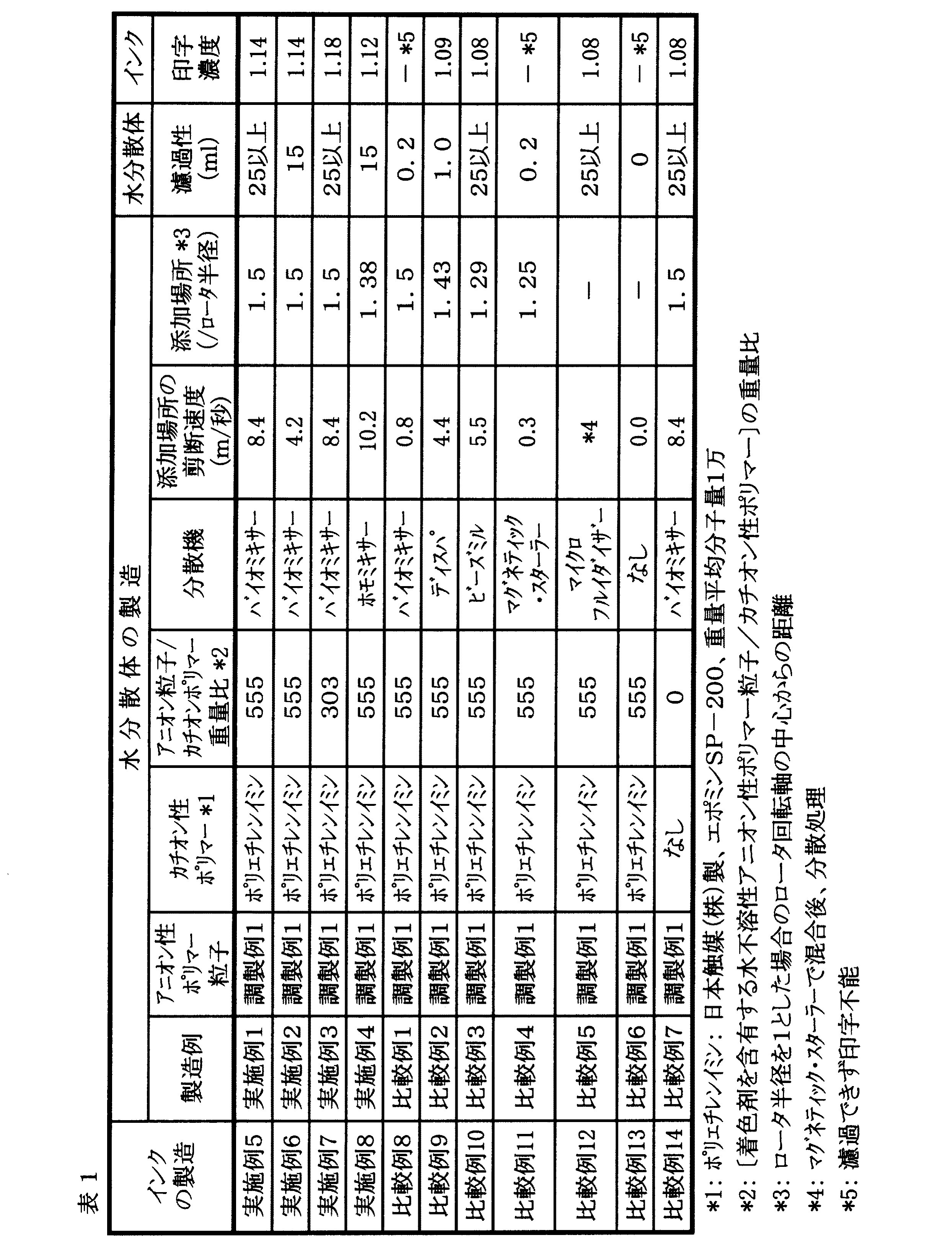 Figure 0005438406