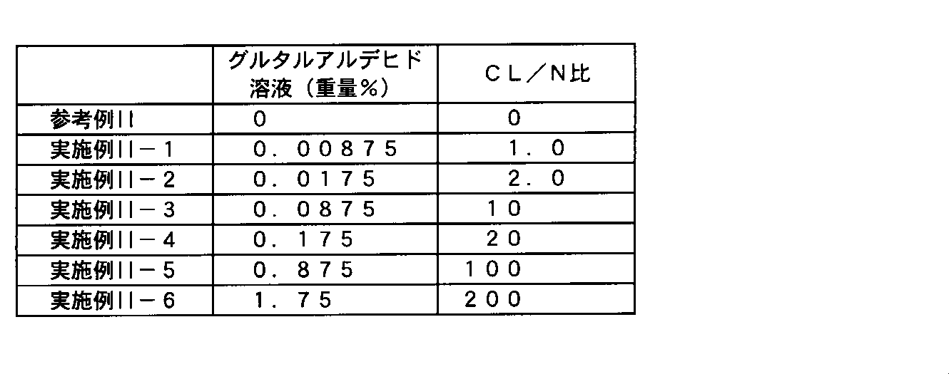 Figure JPOXMLDOC01-appb-T000019