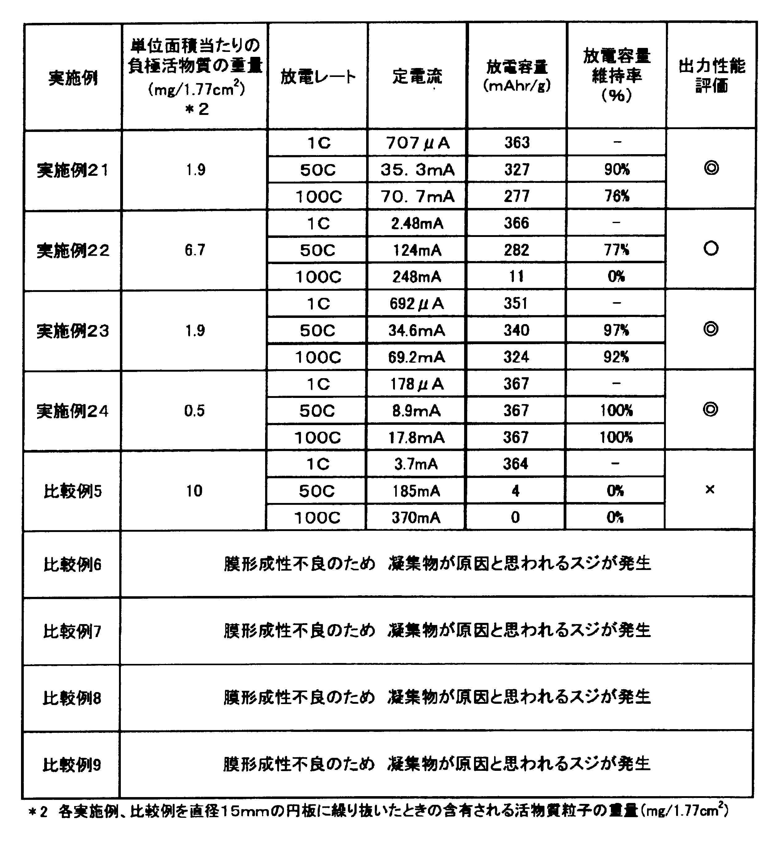 Figure JPOXMLDOC01-appb-T000007