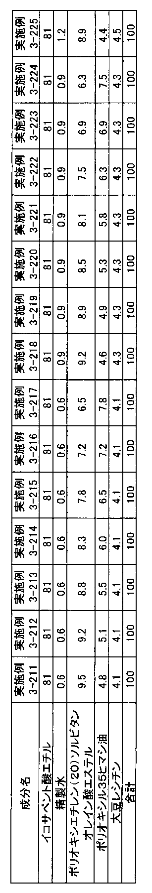 Figure JPOXMLDOC01-appb-T000019