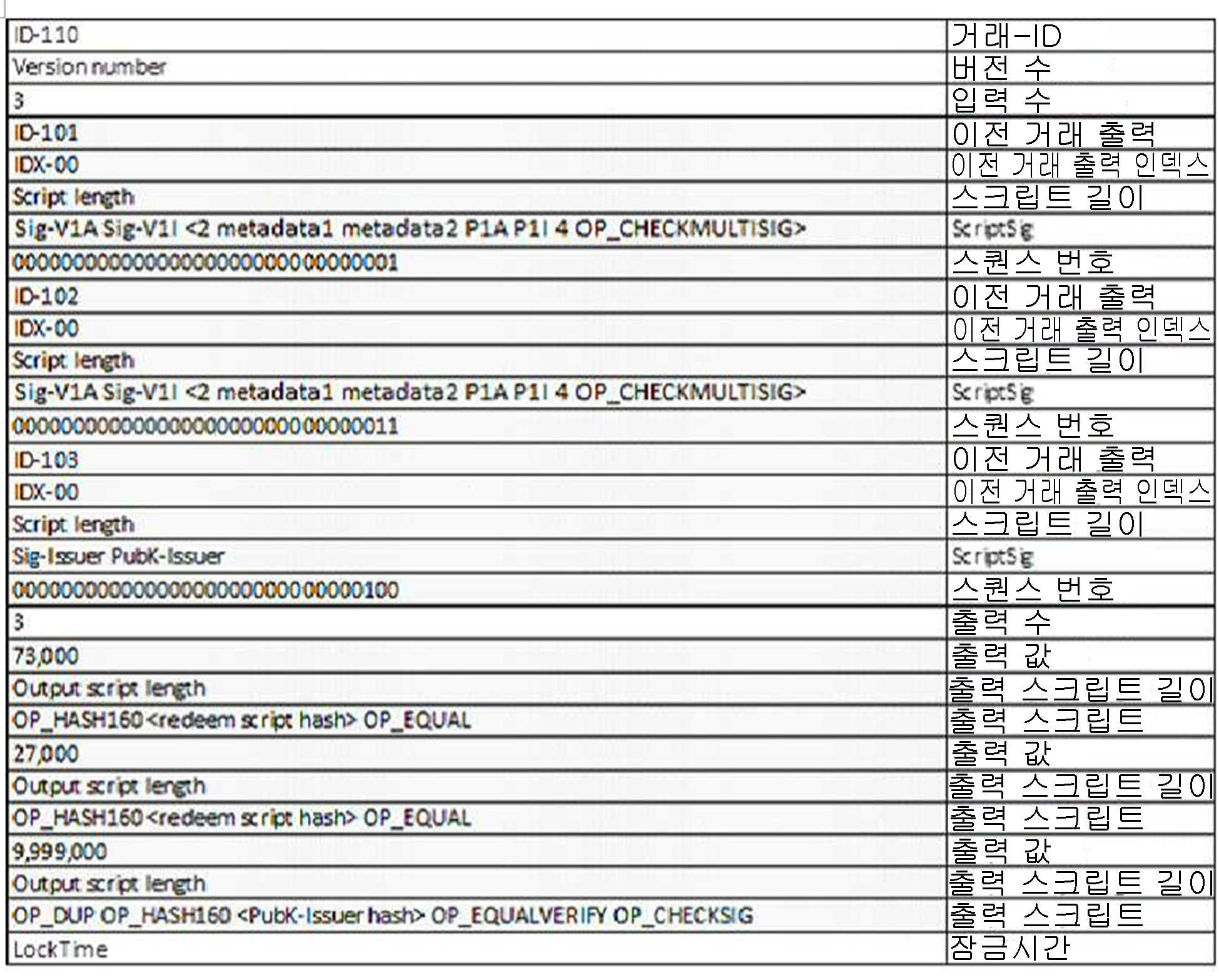 KR20180114198A - 블록체인 기반의 암호화폐를 위한 범용 토큰화 시스템 - Google Patents