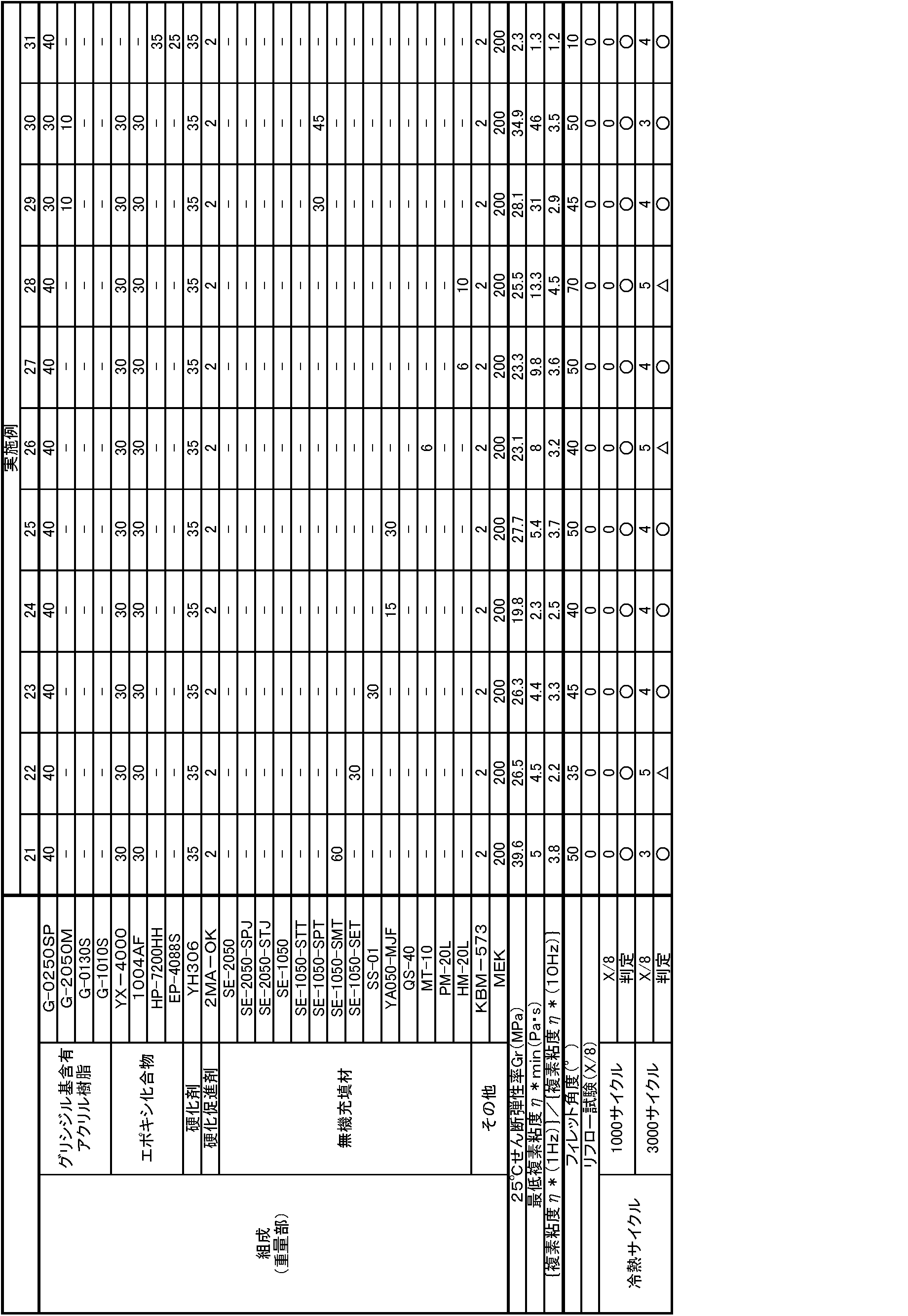 Figure JPOXMLDOC01-appb-T000003
