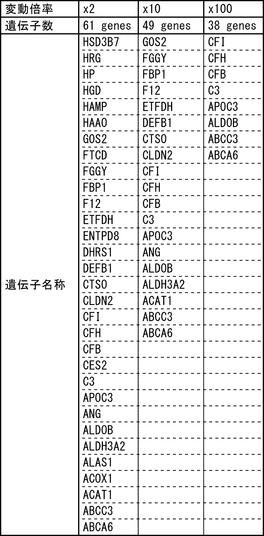 Figure JPOXMLDOC01-appb-T000005