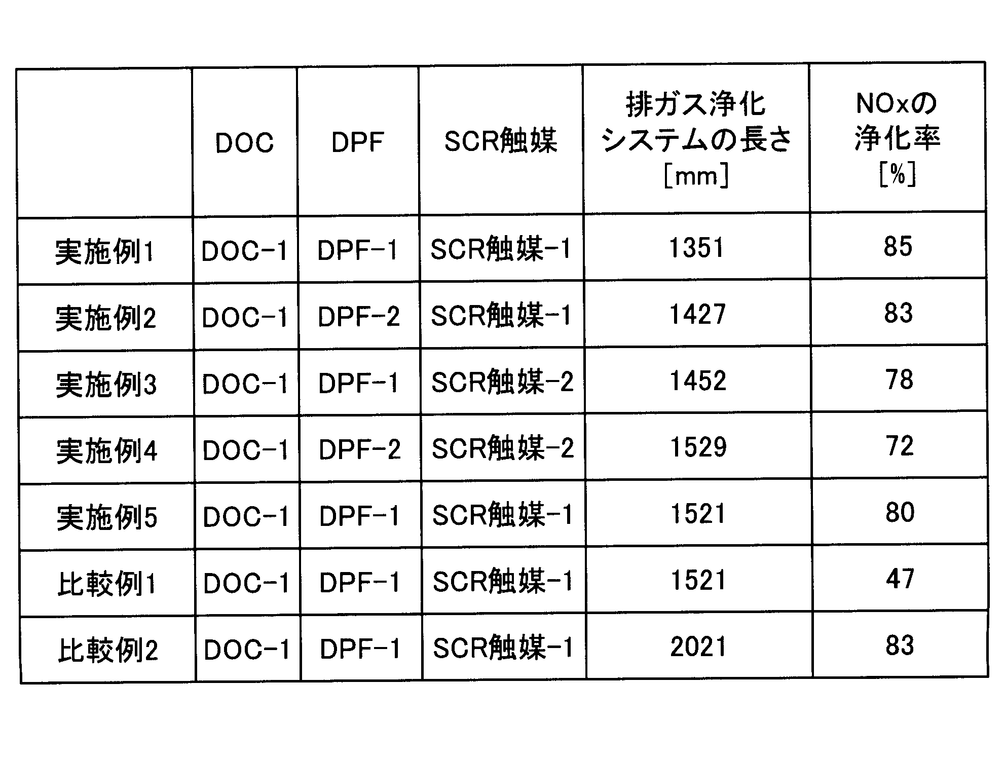 Figure JPOXMLDOC01-appb-T000001