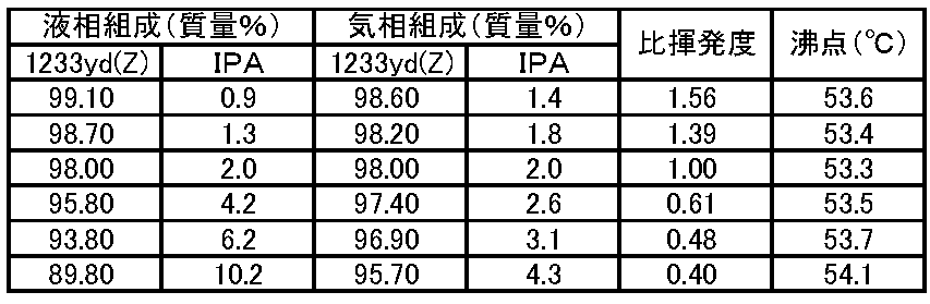 Figure JPOXMLDOC01-appb-T000002