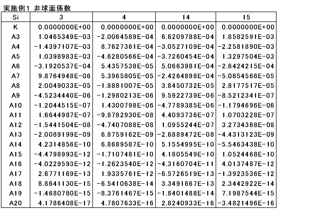 Figure JPOXMLDOC01-appb-T000002