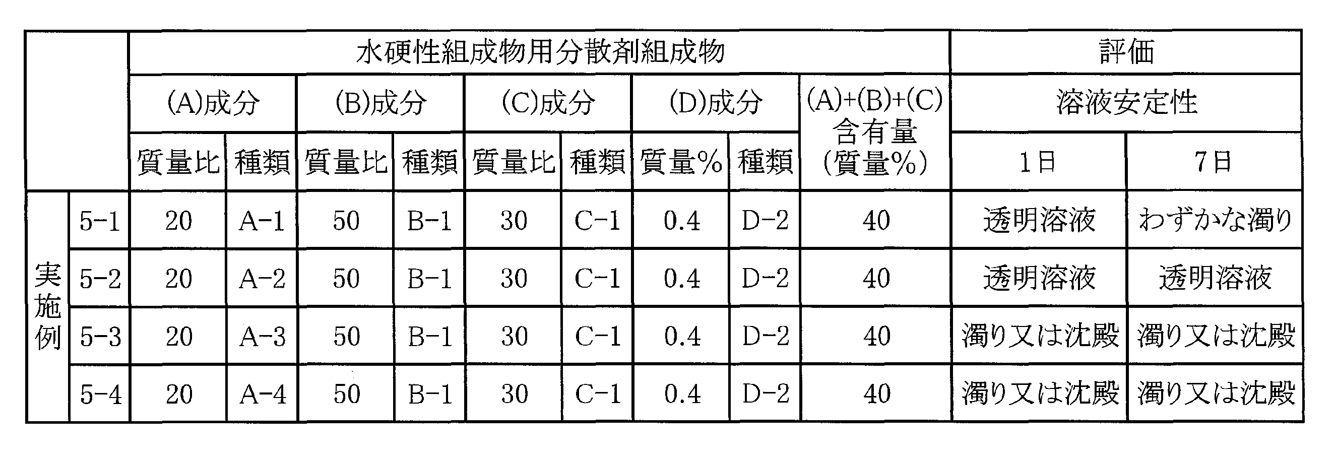Figure JPOXMLDOC01-appb-T000009
