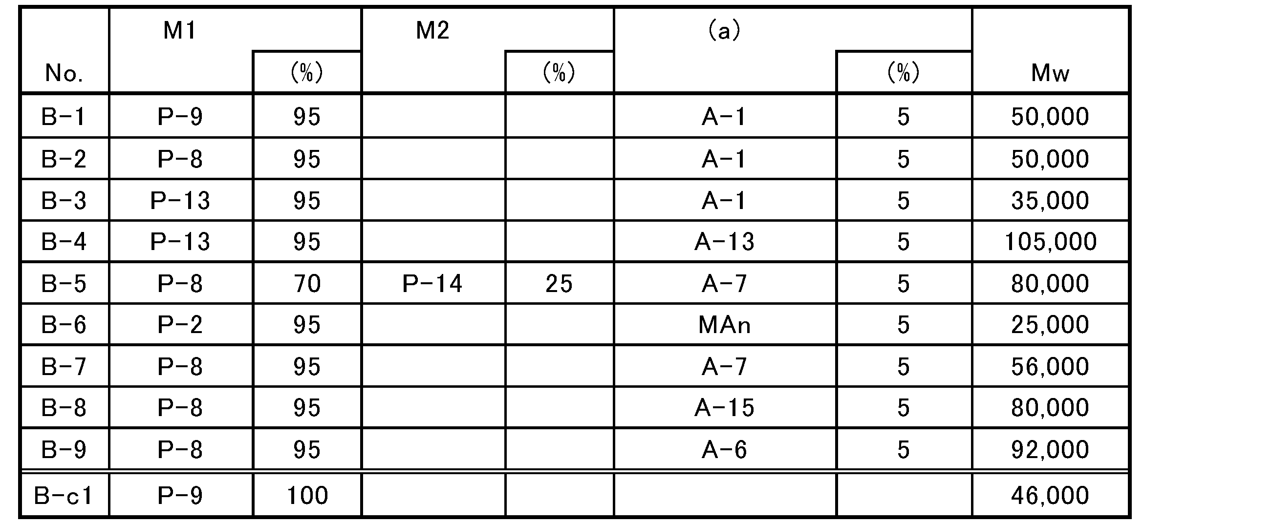 Figure JPOXMLDOC01-appb-T000010