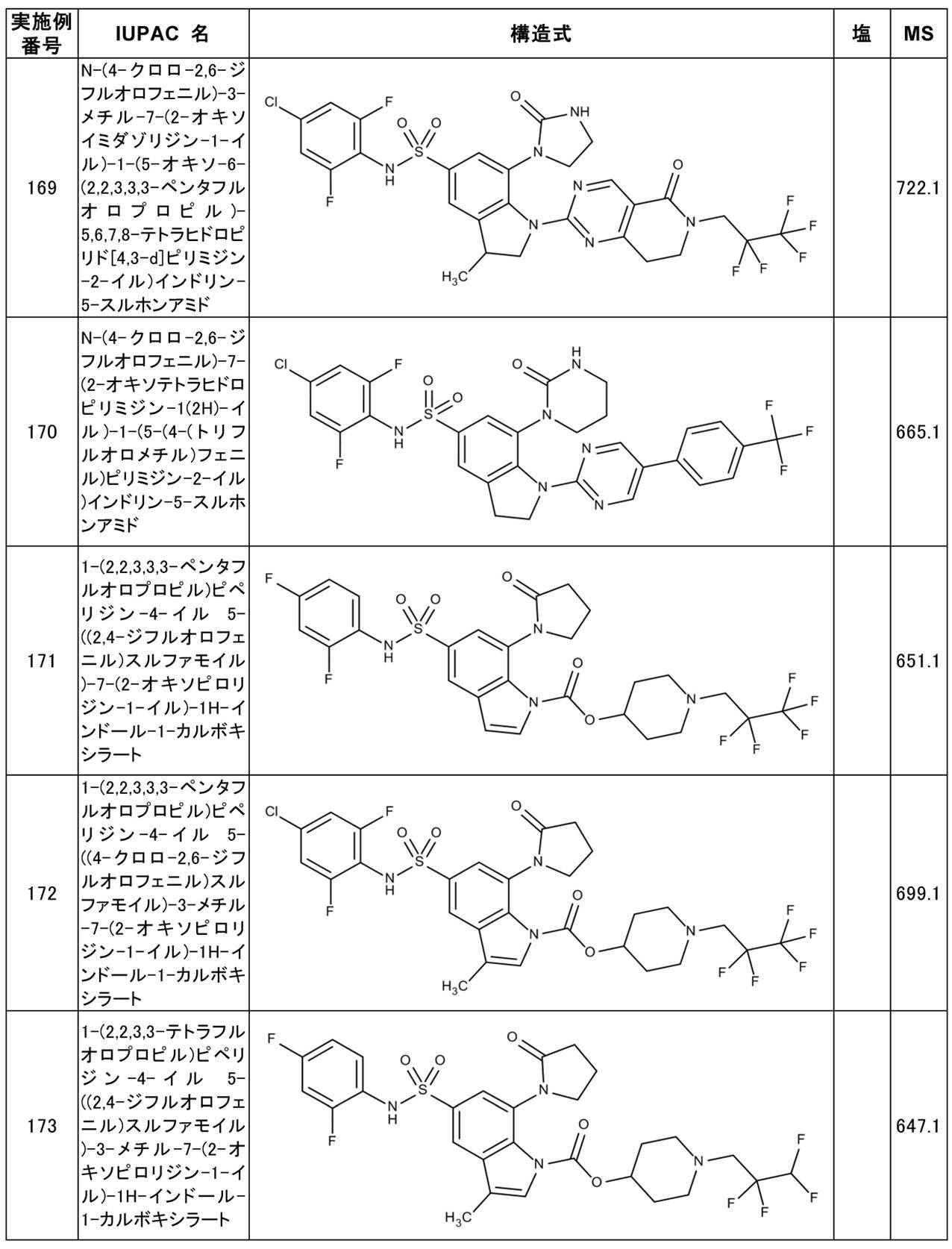 Figure JPOXMLDOC01-appb-T000050