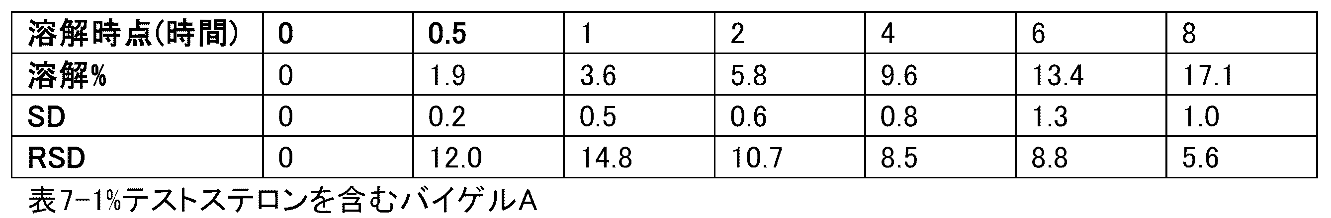 Figure 0007621653000007