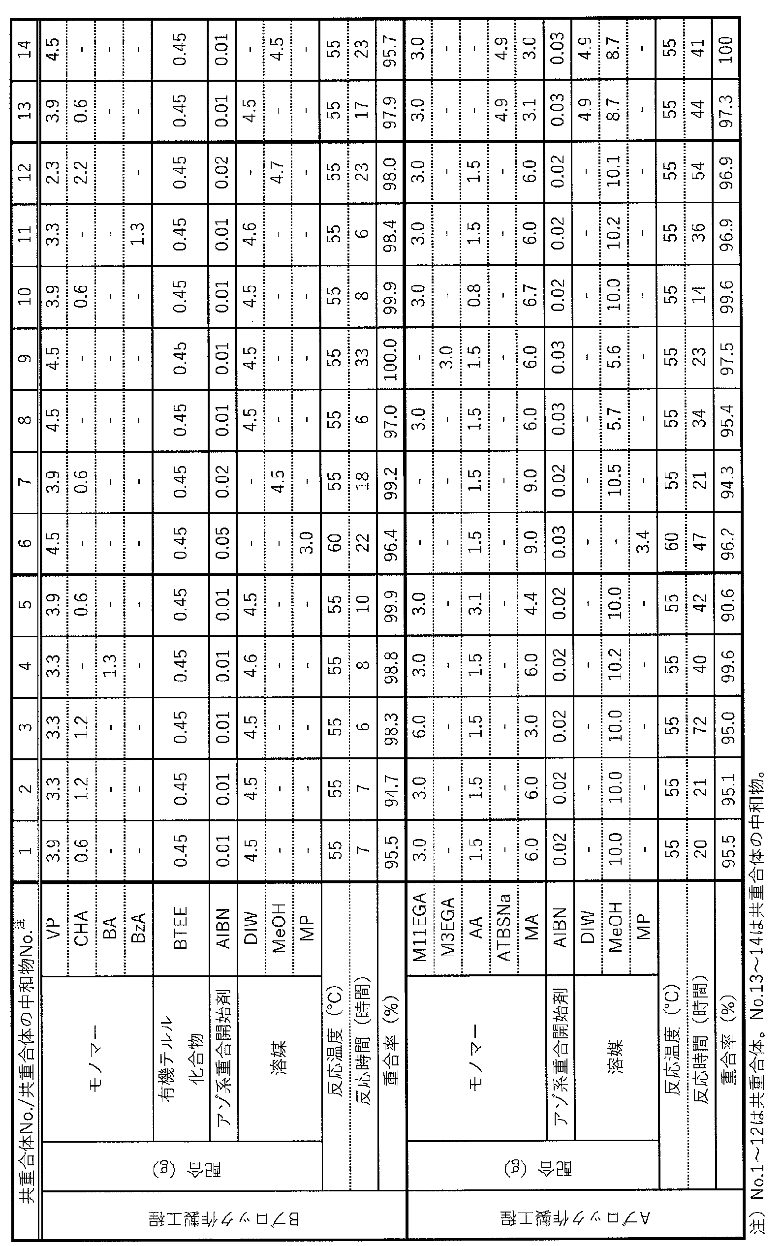 Figure JPOXMLDOC01-appb-T000017