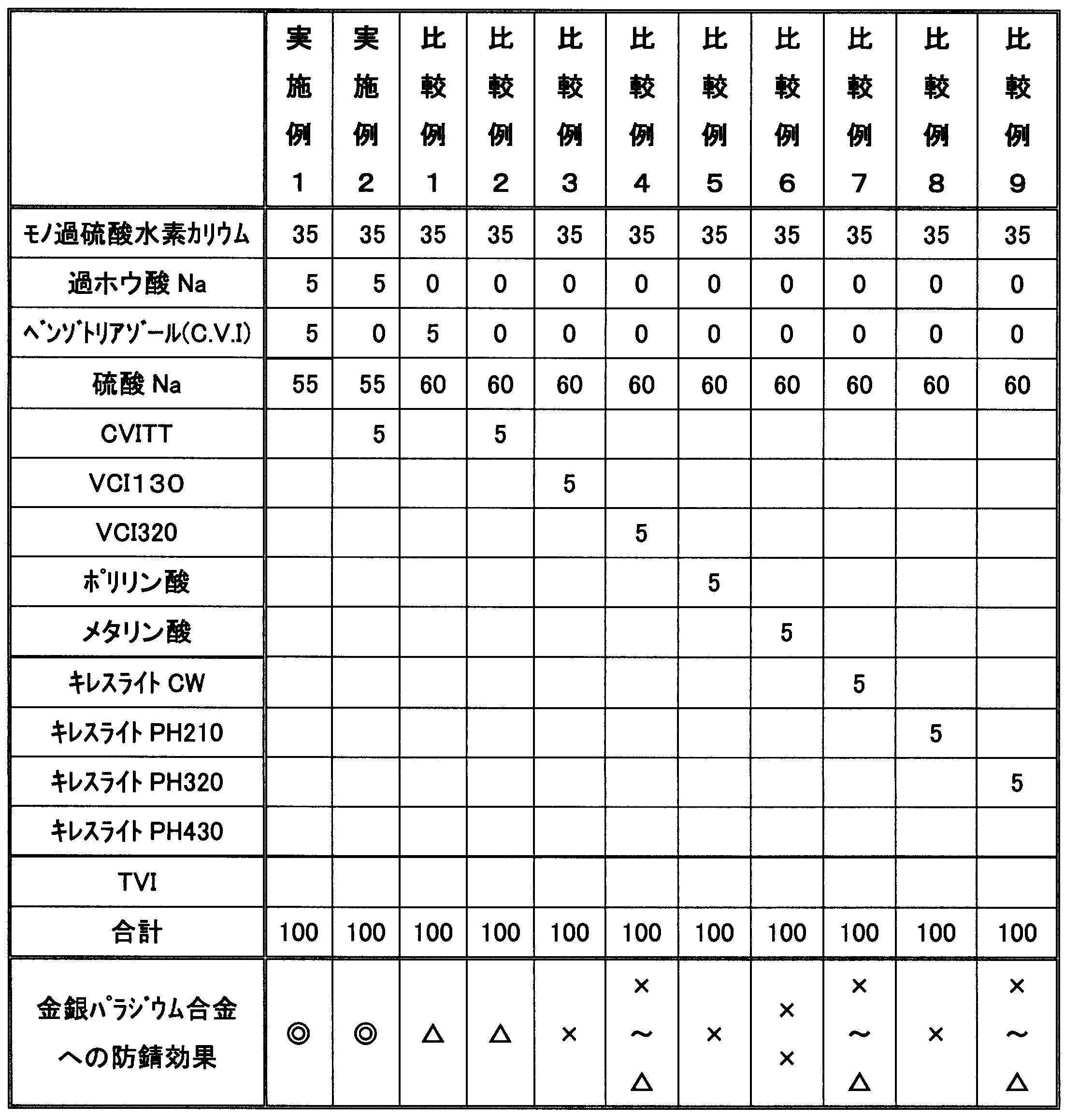 Figure JPOXMLDOC01-appb-T000004